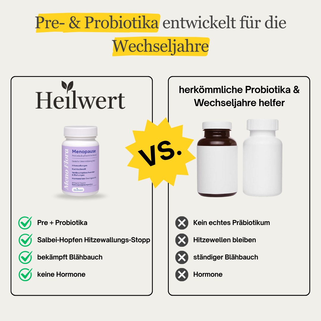 Meno Flora | Das erste Synbiotikum für alle Phasen der Wechseljahre von höchster Qualität und Reinheit.
